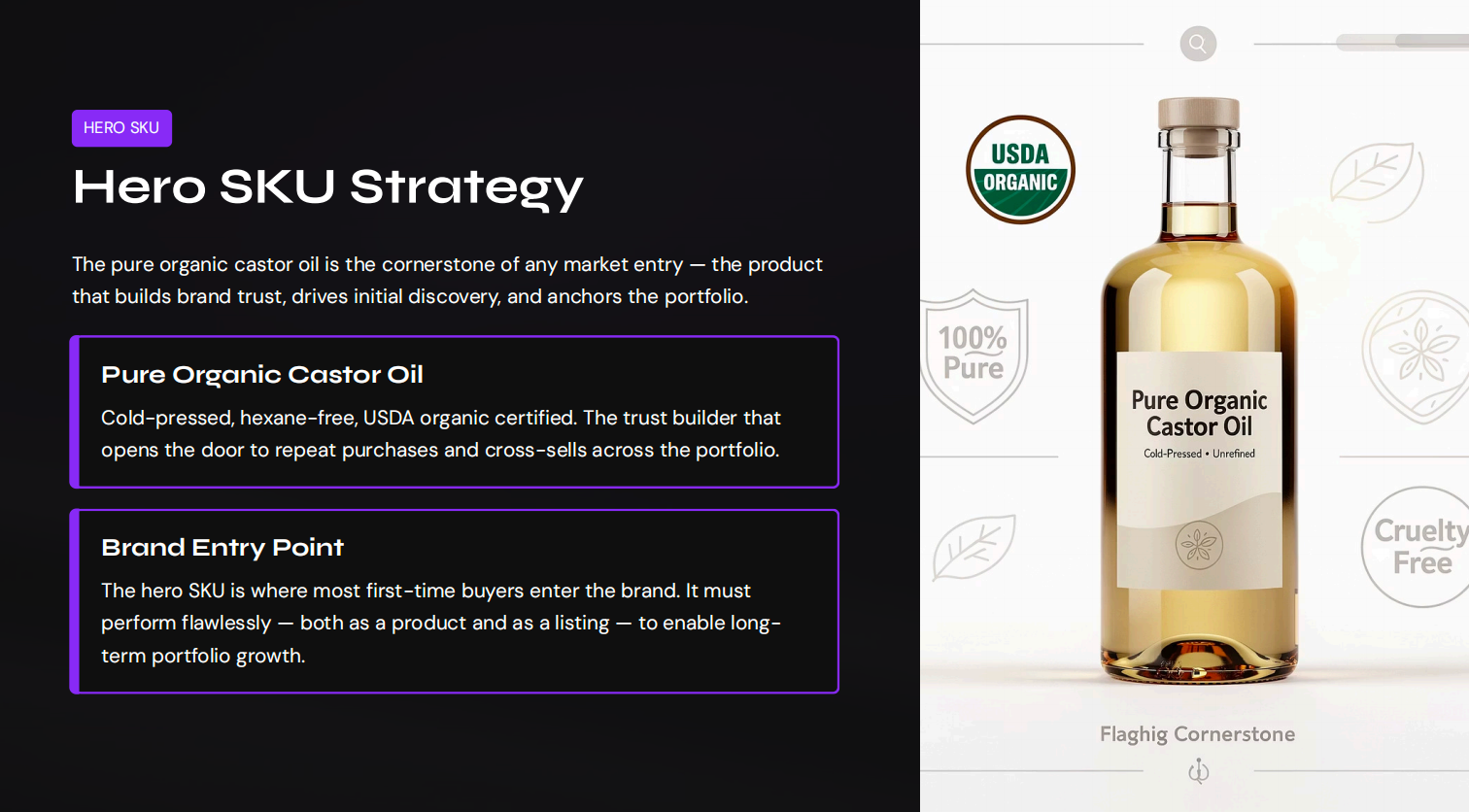 Hero SKU Strategy