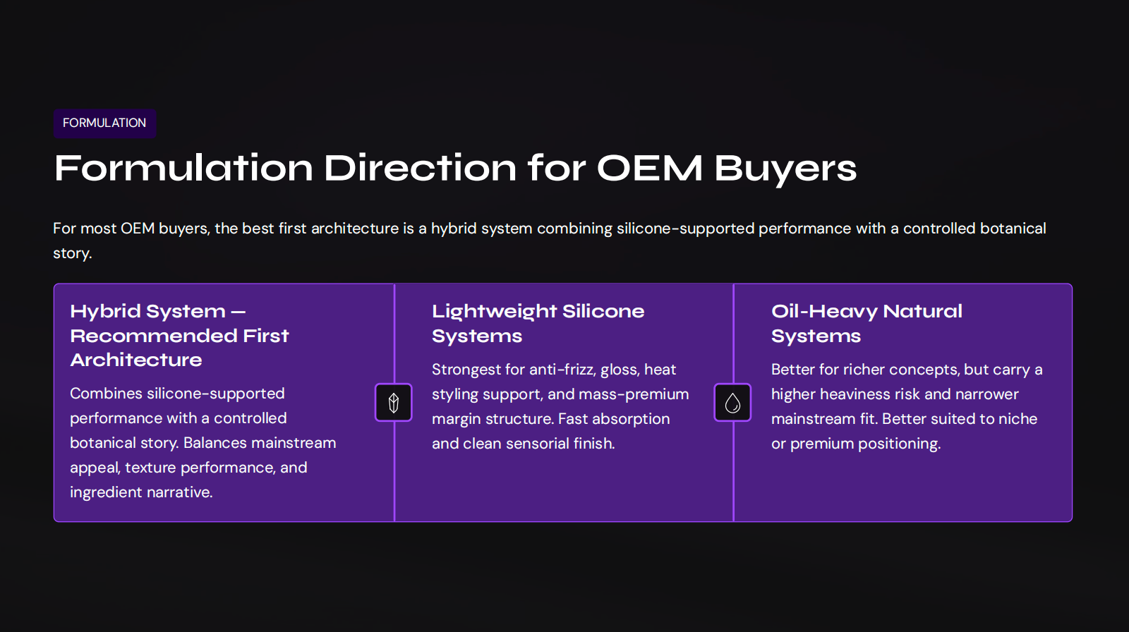 Formulation Direction for OEM Buyers