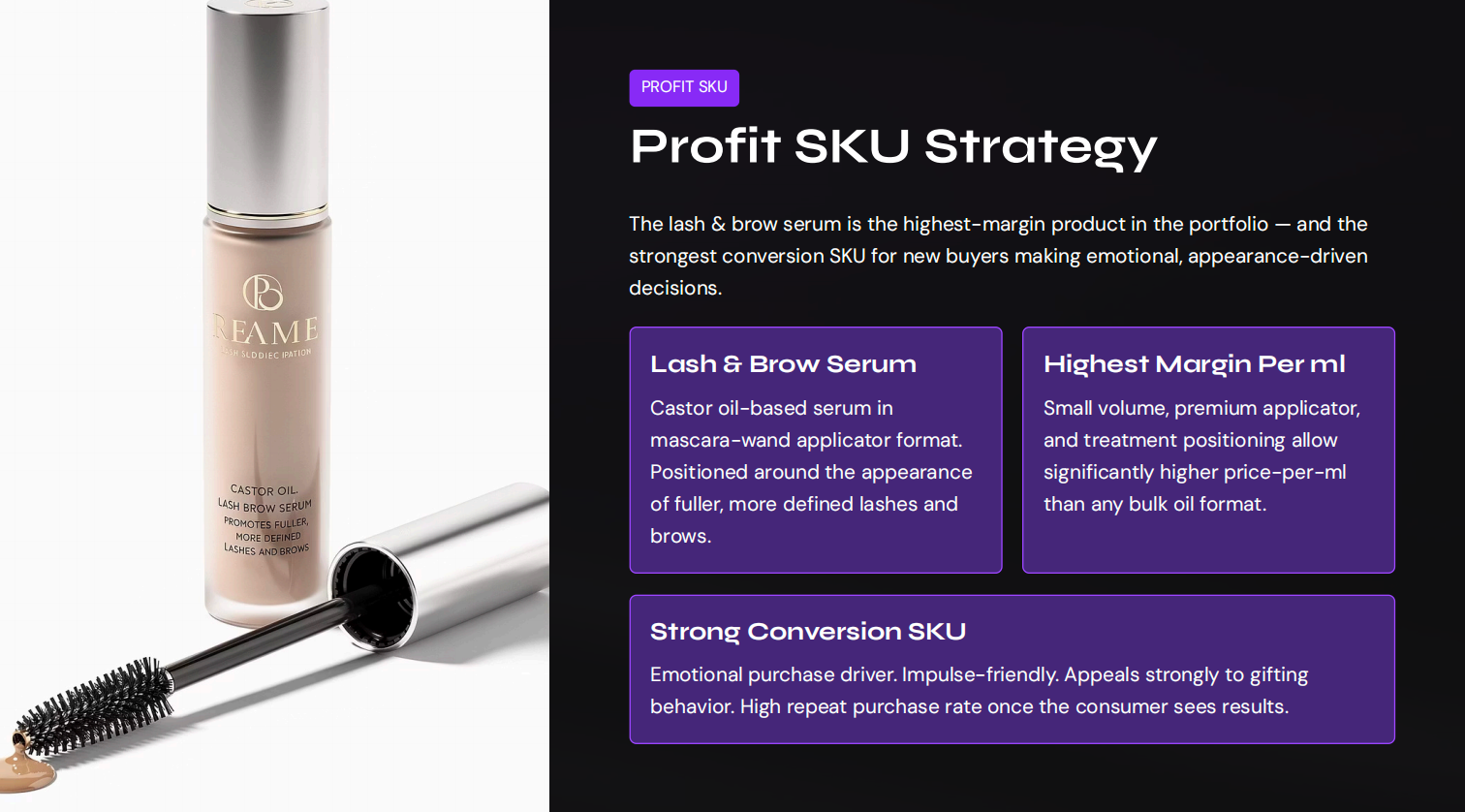 Profit SKU Strategy