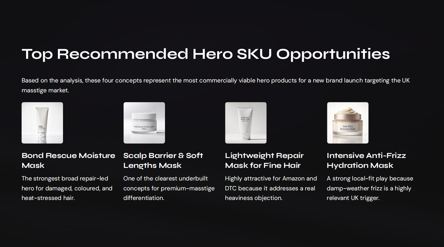 Top Recommended Hero SKU Opportunities