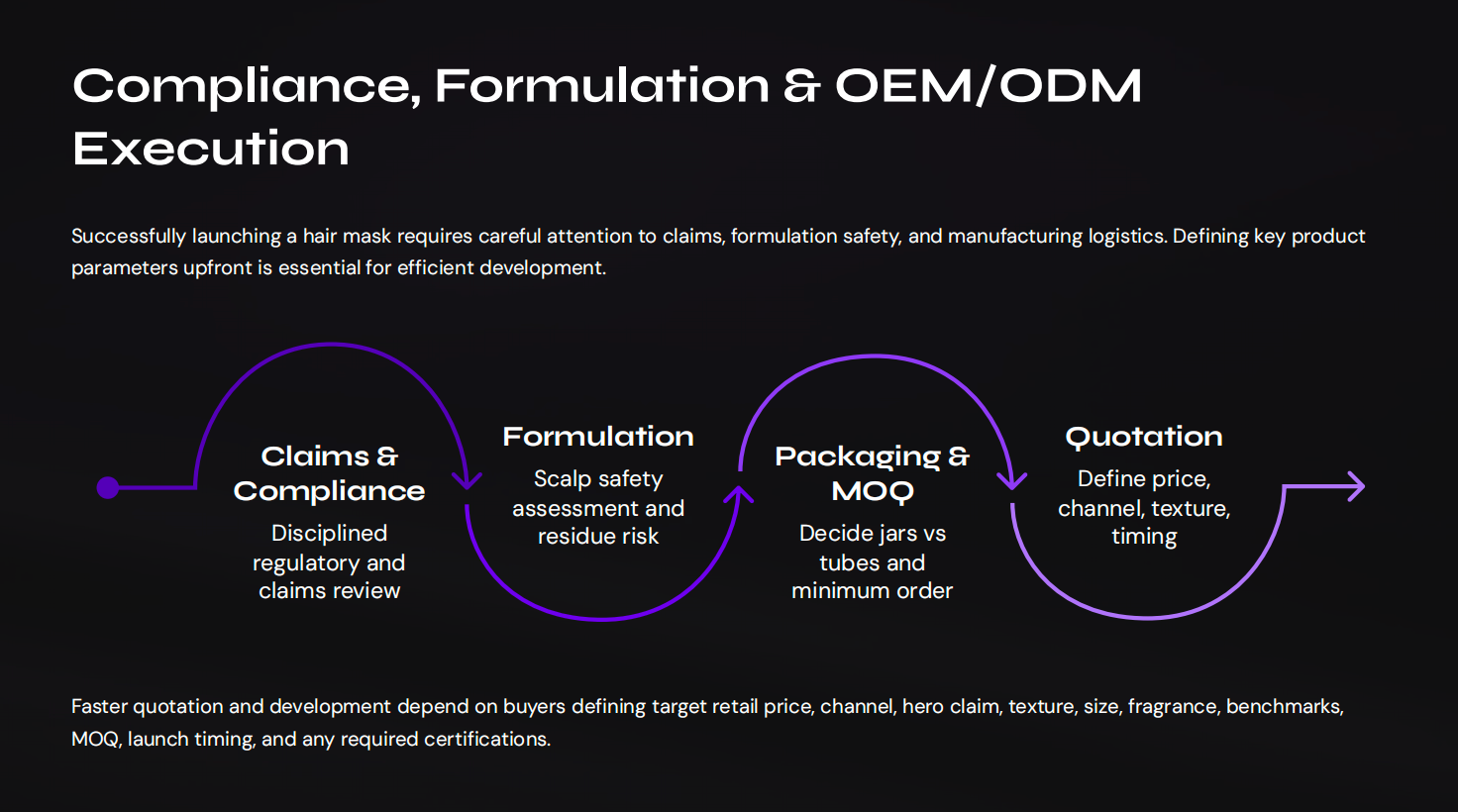 Compliance, Formulation & OEM/ODM Execution