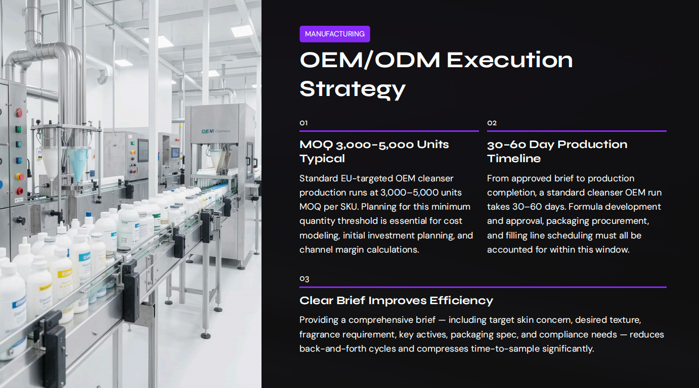 OEM/ODM Execution Strategy