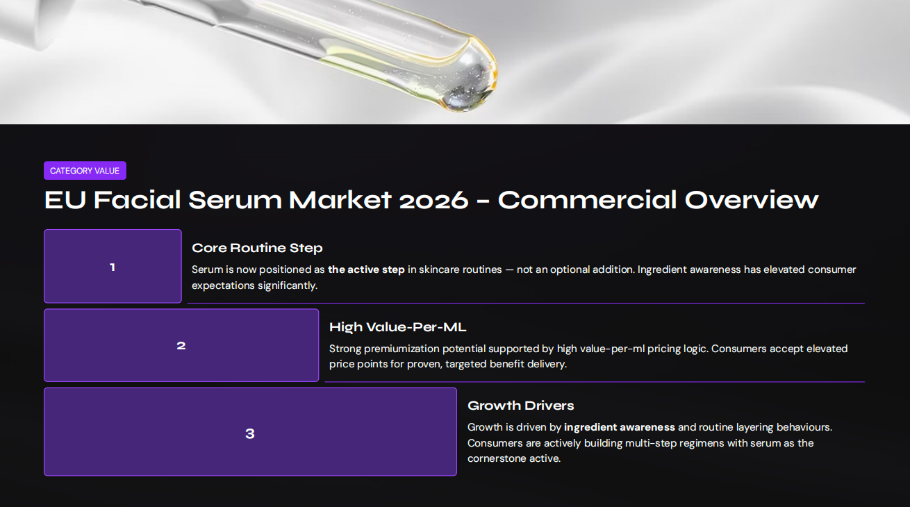 EU Facial Serum Market 2026 3 Commercial Overview