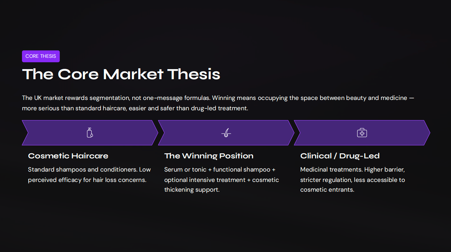 The Core Market Thesis