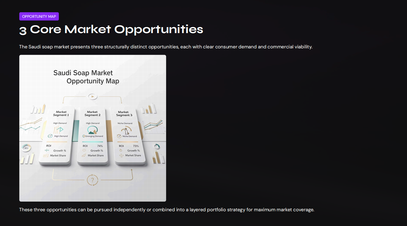 Core Market Opportunities