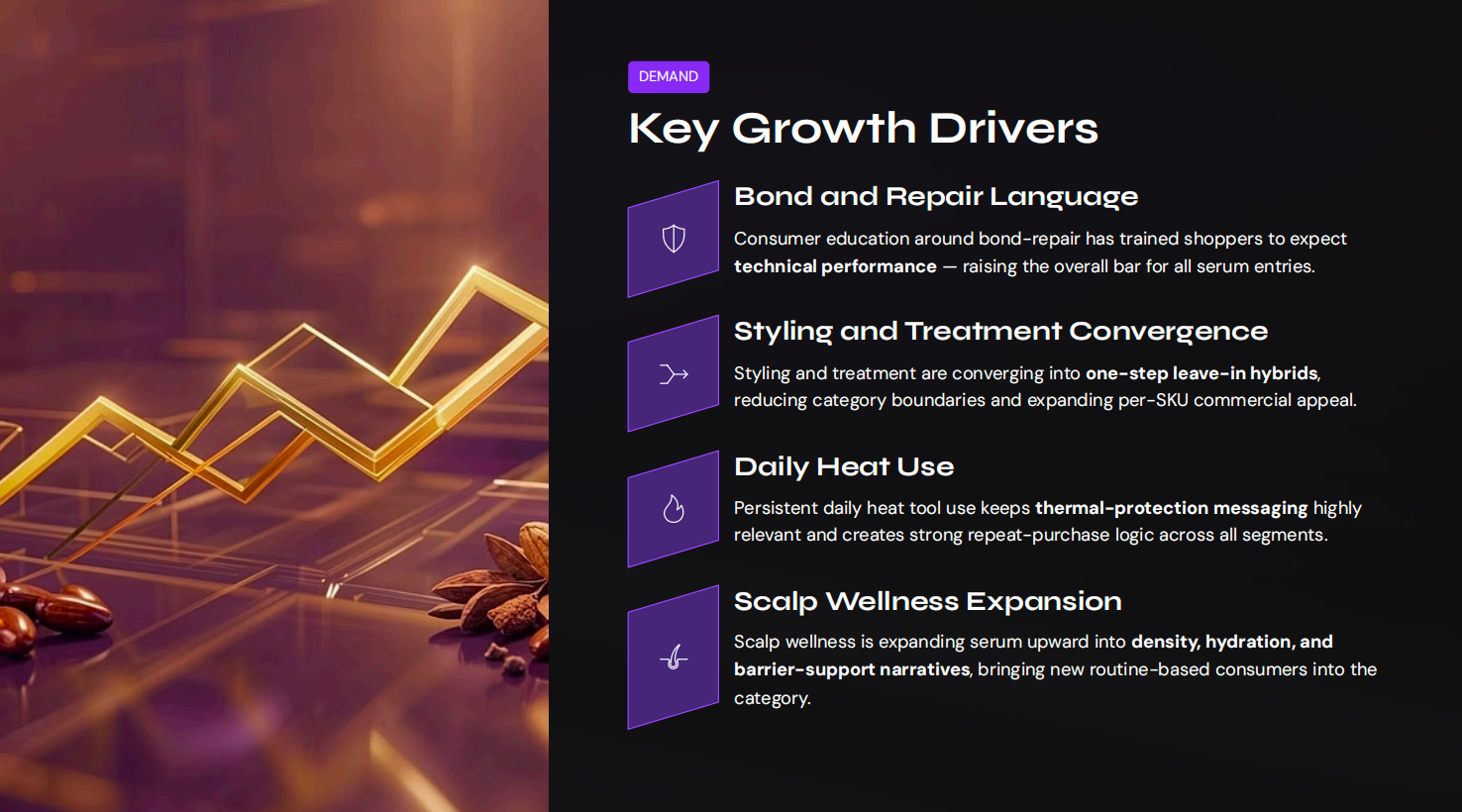 Key Growth Drivers