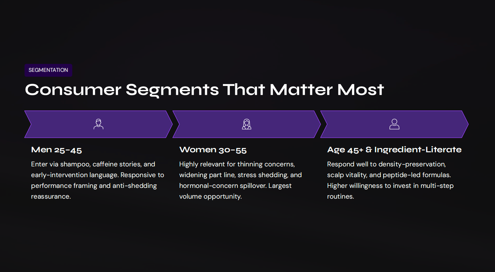 Consumer Segments That Matter Most