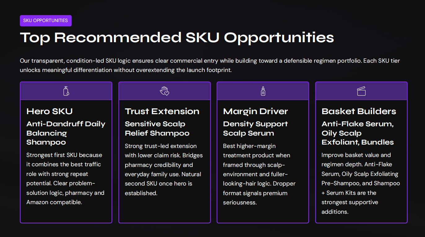 IESTop Recommended SKU Opportunities