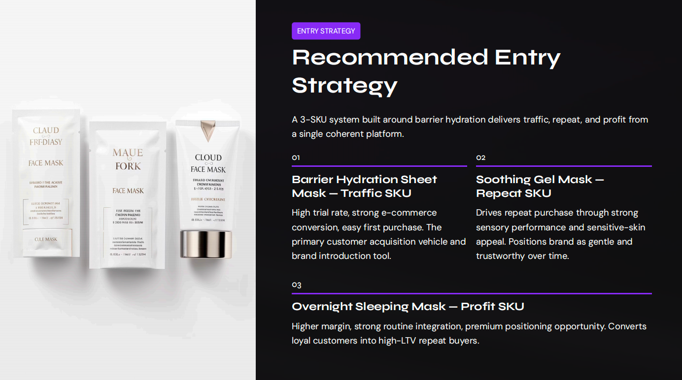 Recommended Entry Strategy