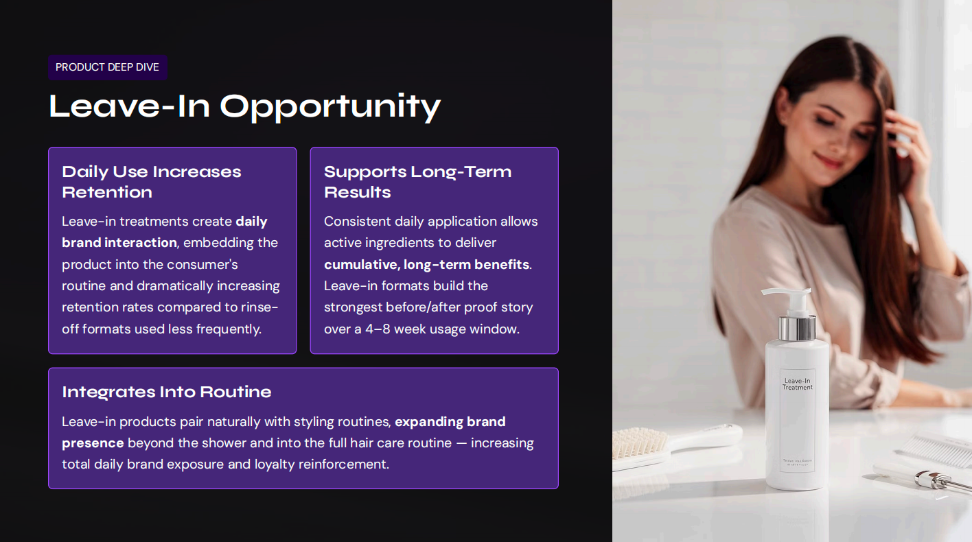 Leave-In Opportunity