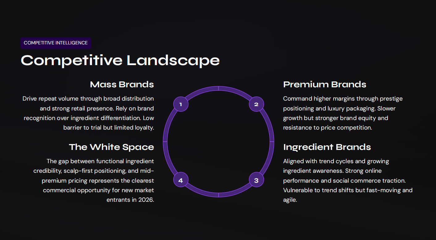Competitive Landscape