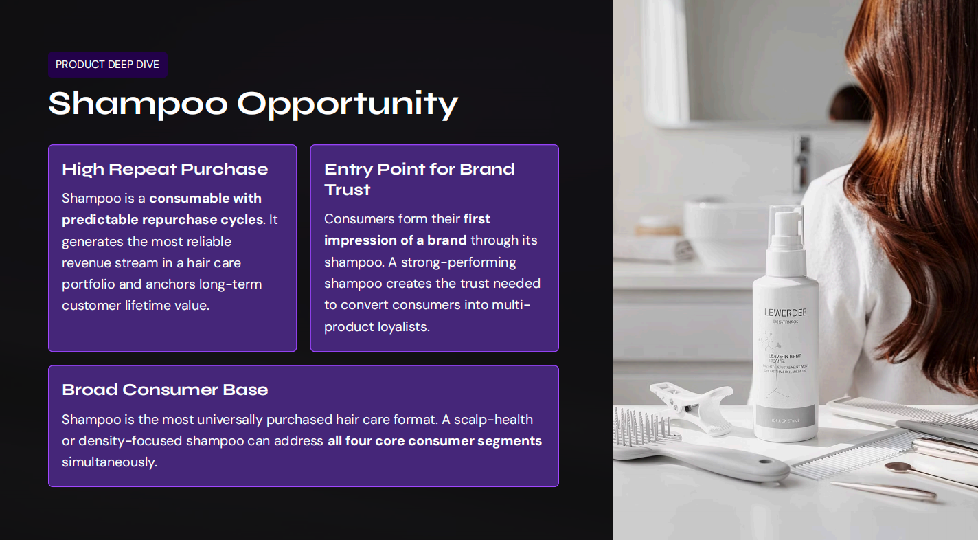 Shampoo Opportunity