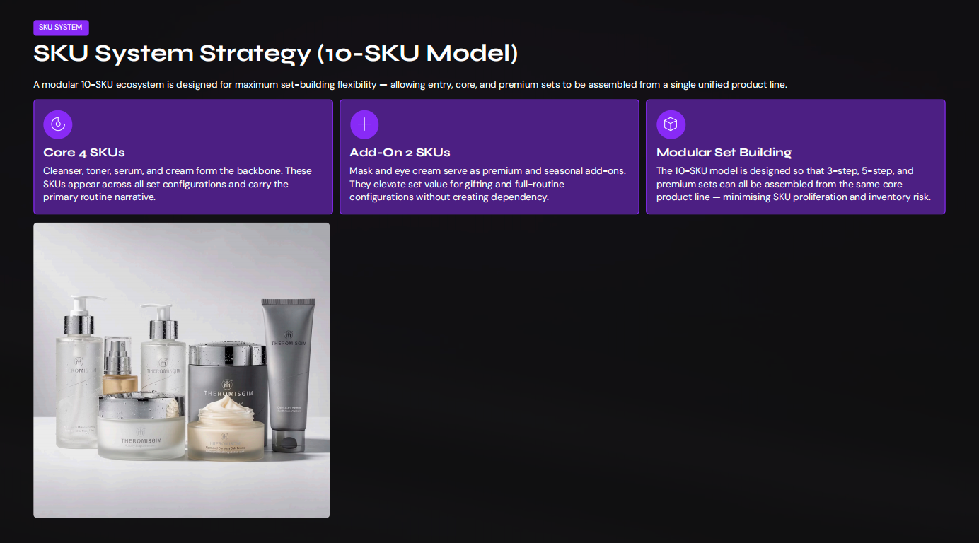 SKU System Strategy (10-SKU Model)