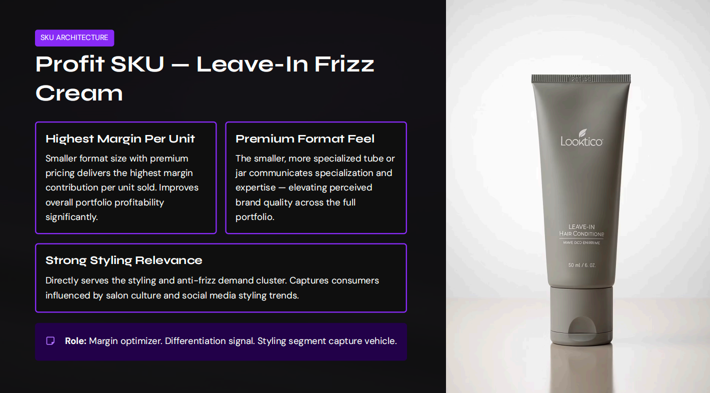 Profit SKU 4 Leave-In Frizz Cream