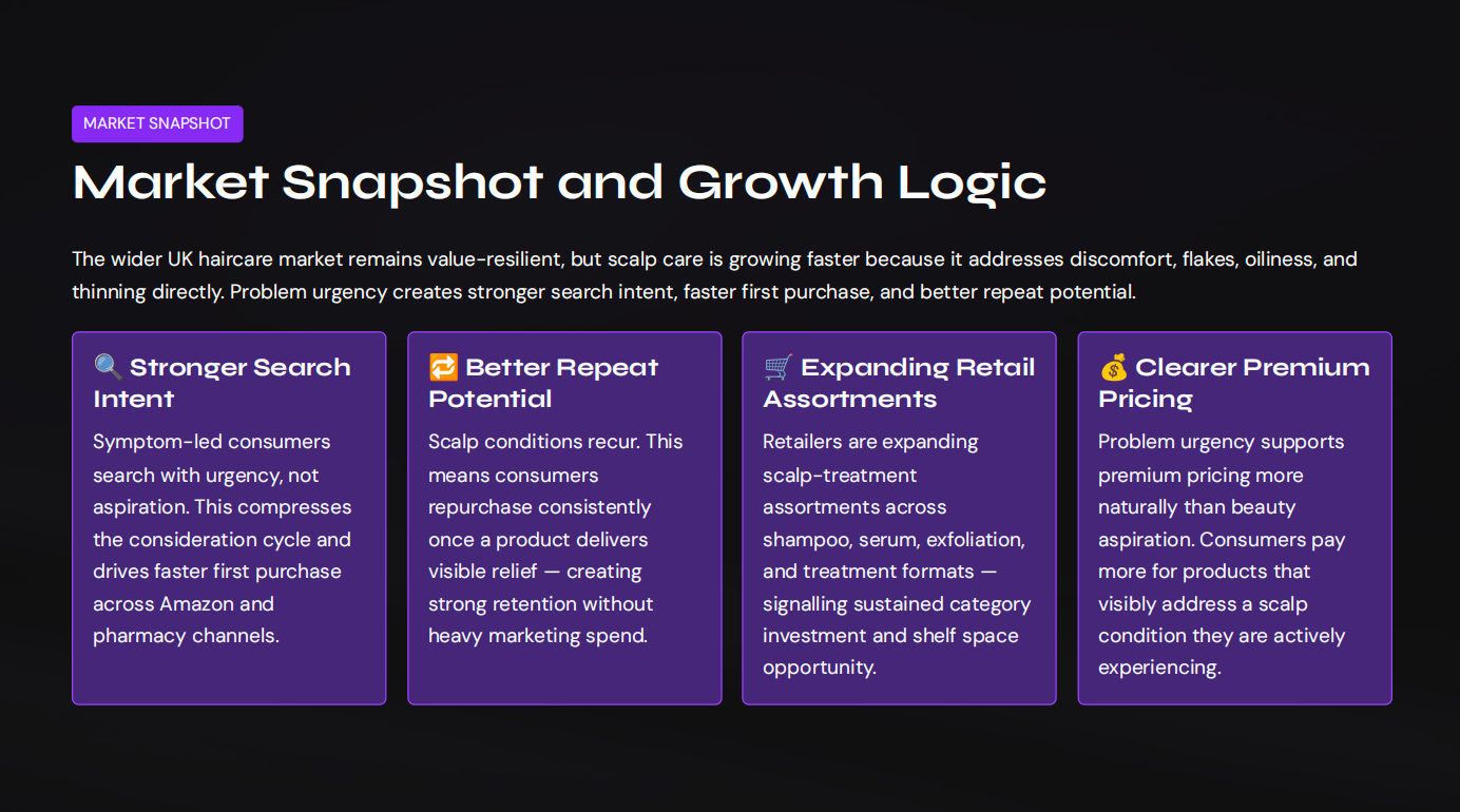 Market Snapshot and Growth Logic