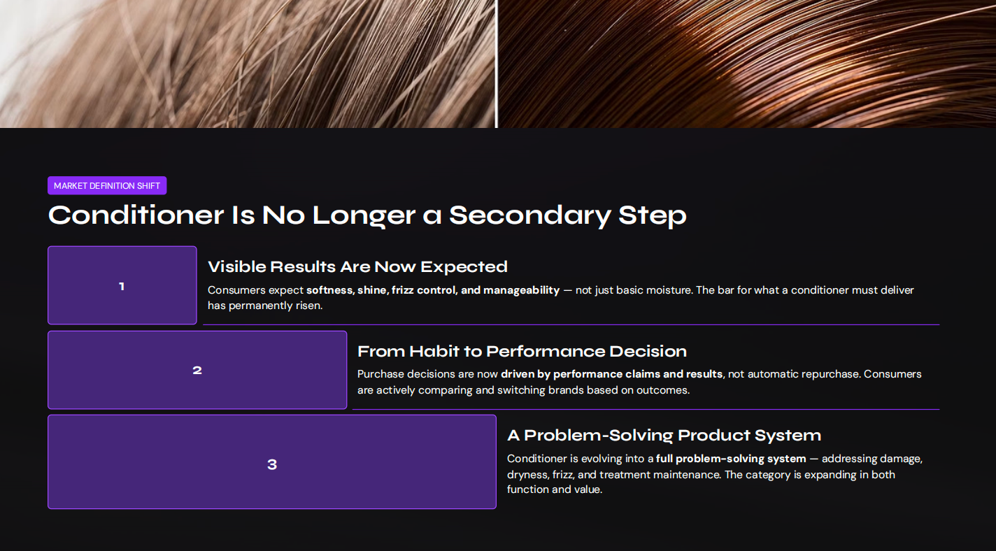 Conditioner Is No Longer a Secondary Step