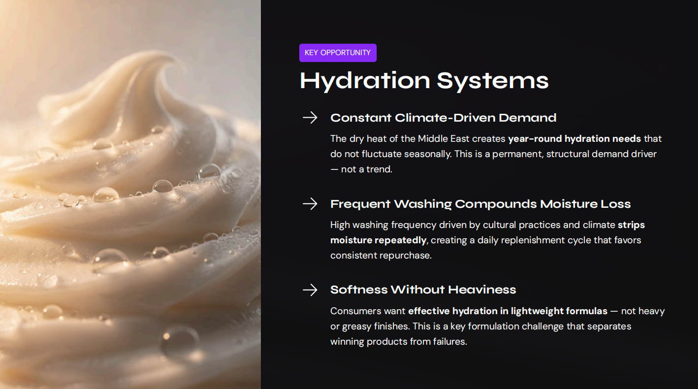 Hydration Systems