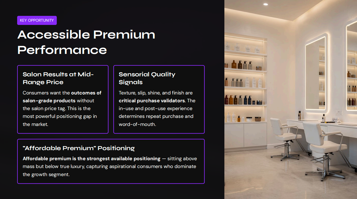 Accessible Premium Performance