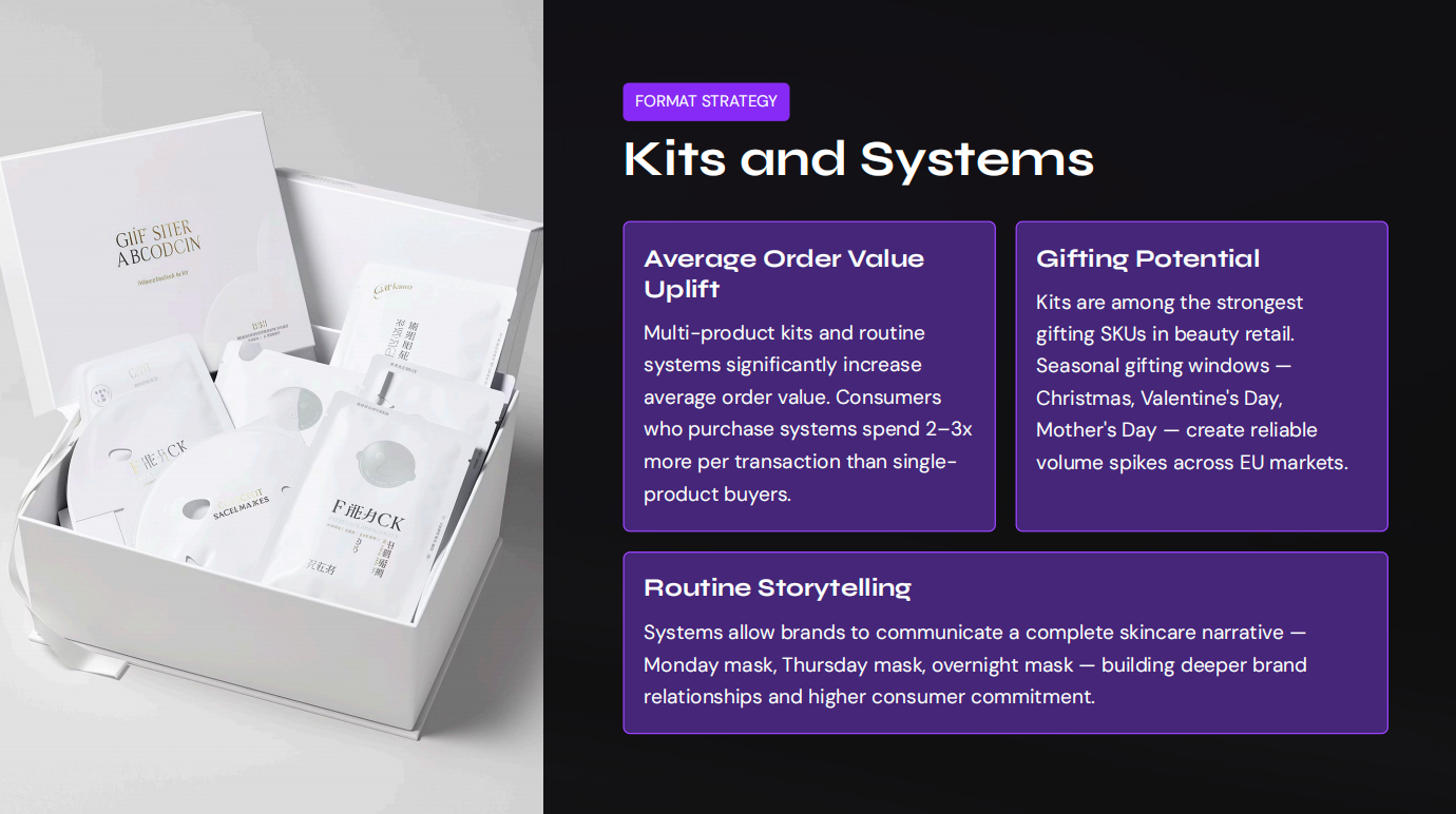 Kits and Systems