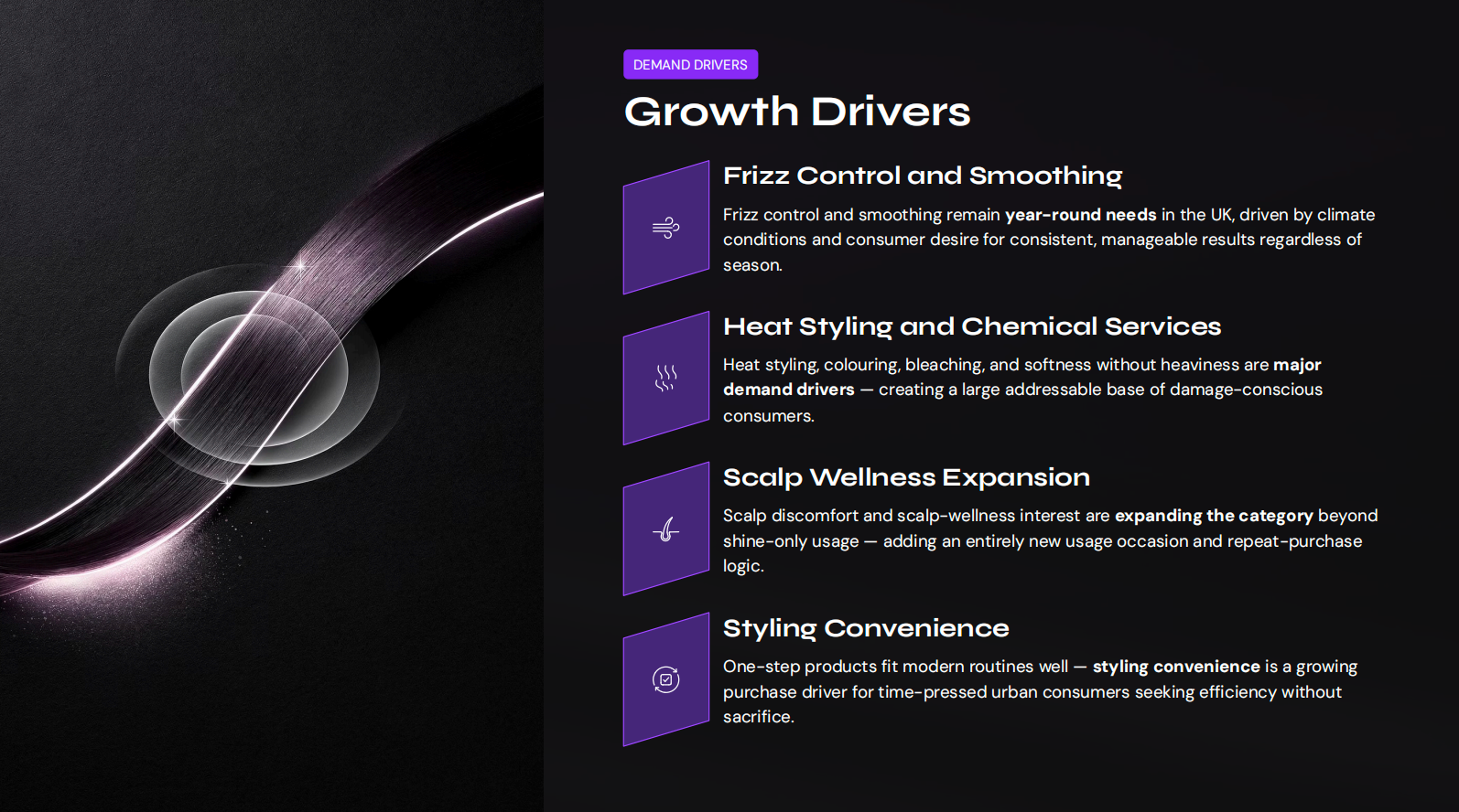 Growth Drivers