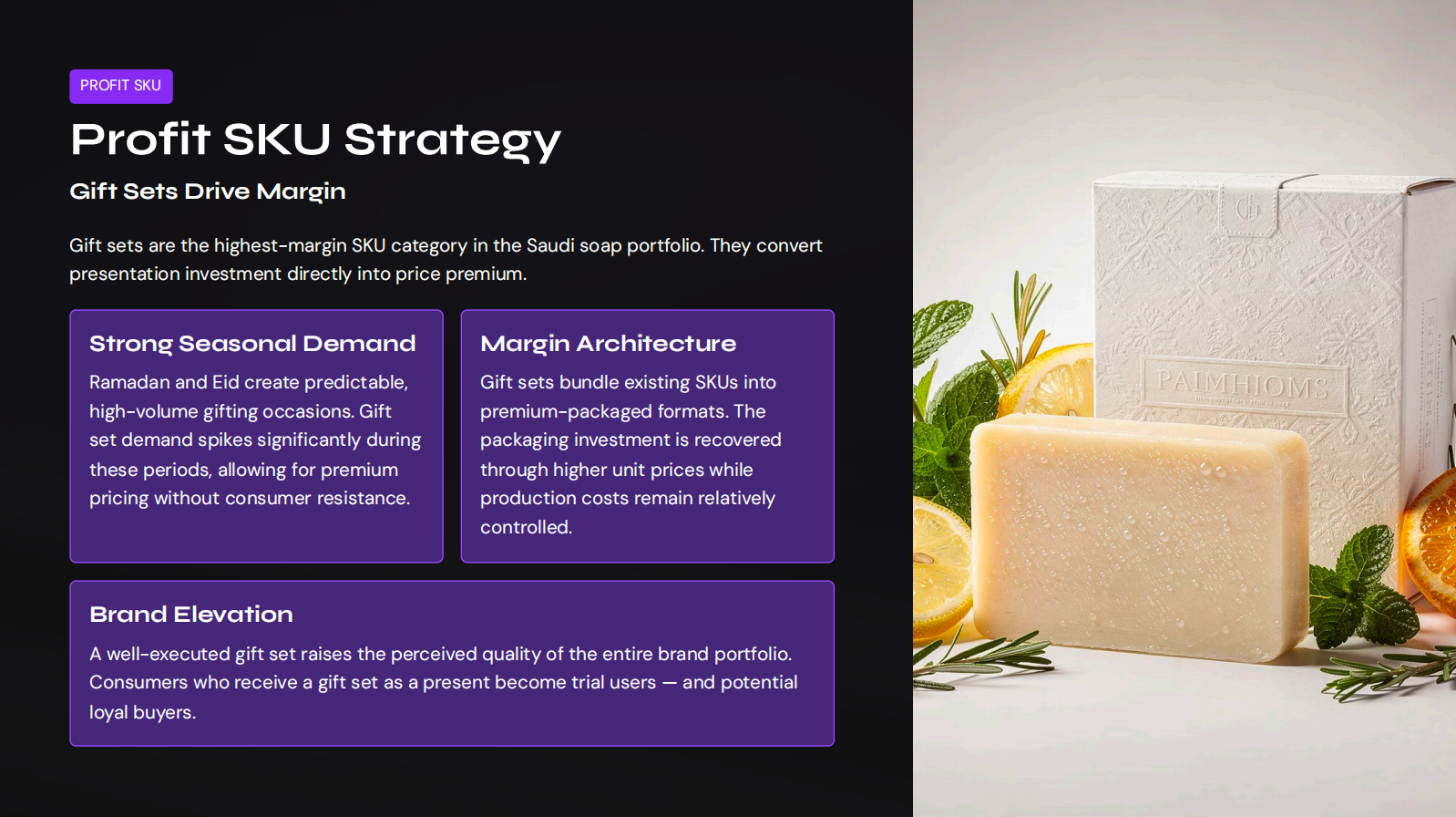 Profit SKU Strategy