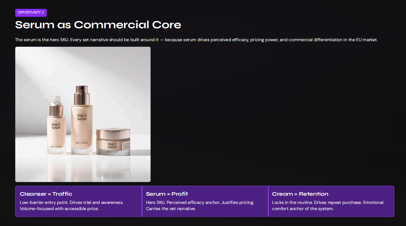 Serum as Commercial Core