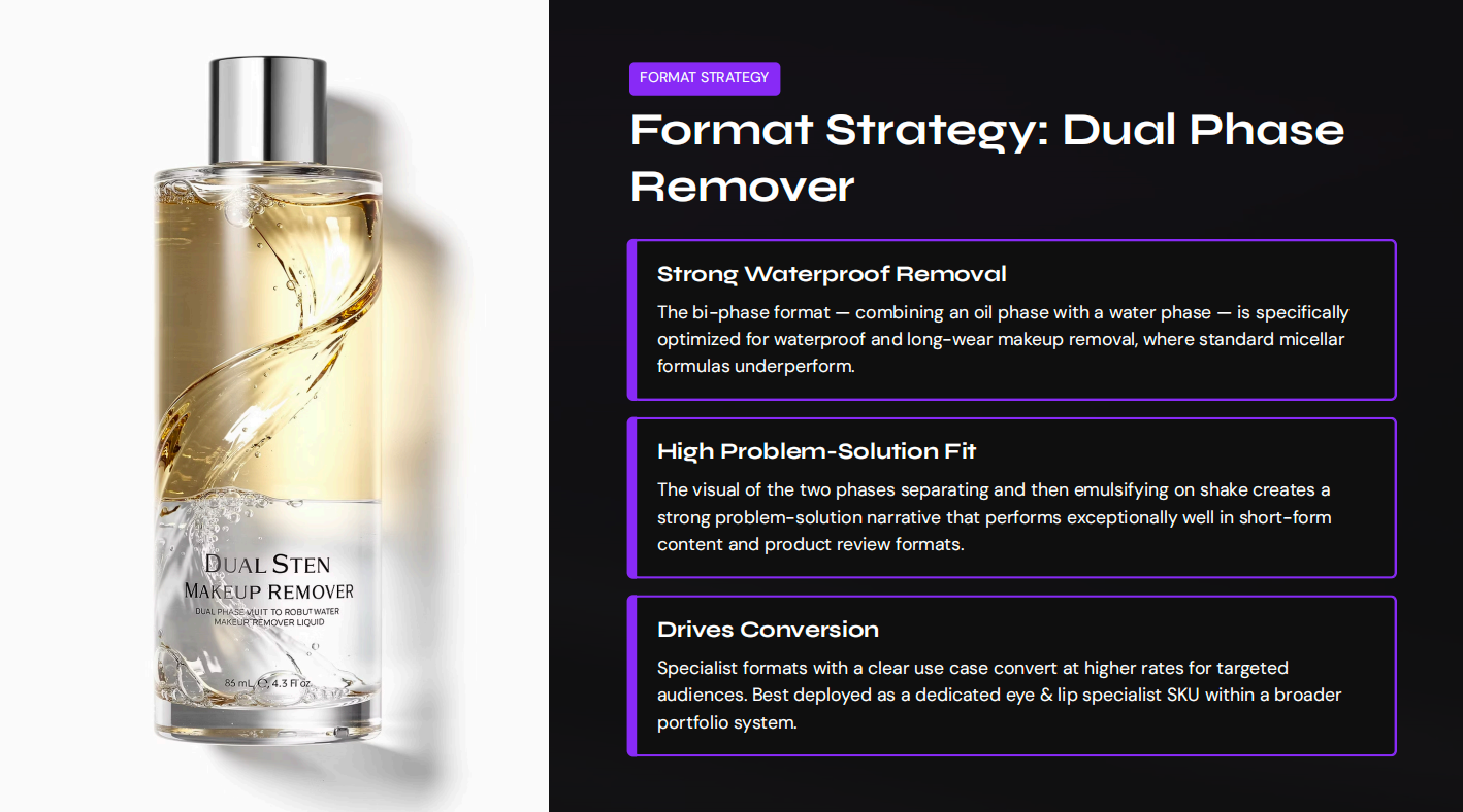 Format Strategy: Dual Phase Remover