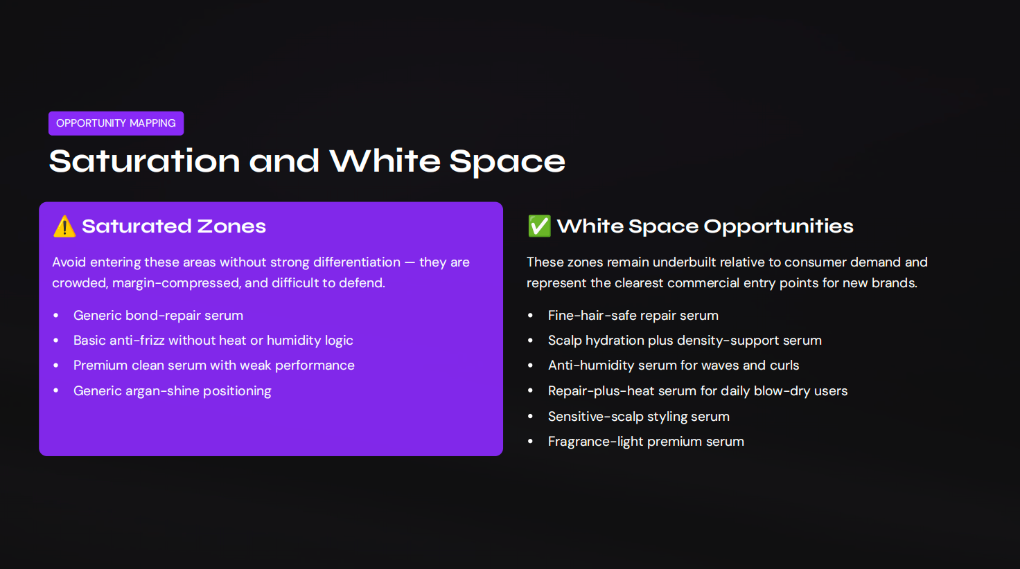Saturation and White Space