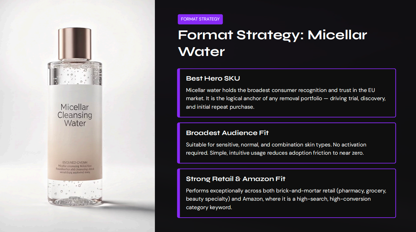Format Strategy: Micellar Water