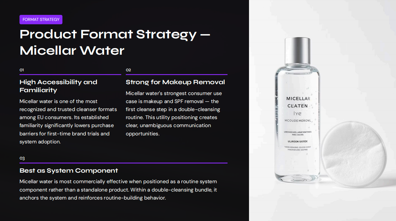 Product Format Strategy 4 Micellar Water
