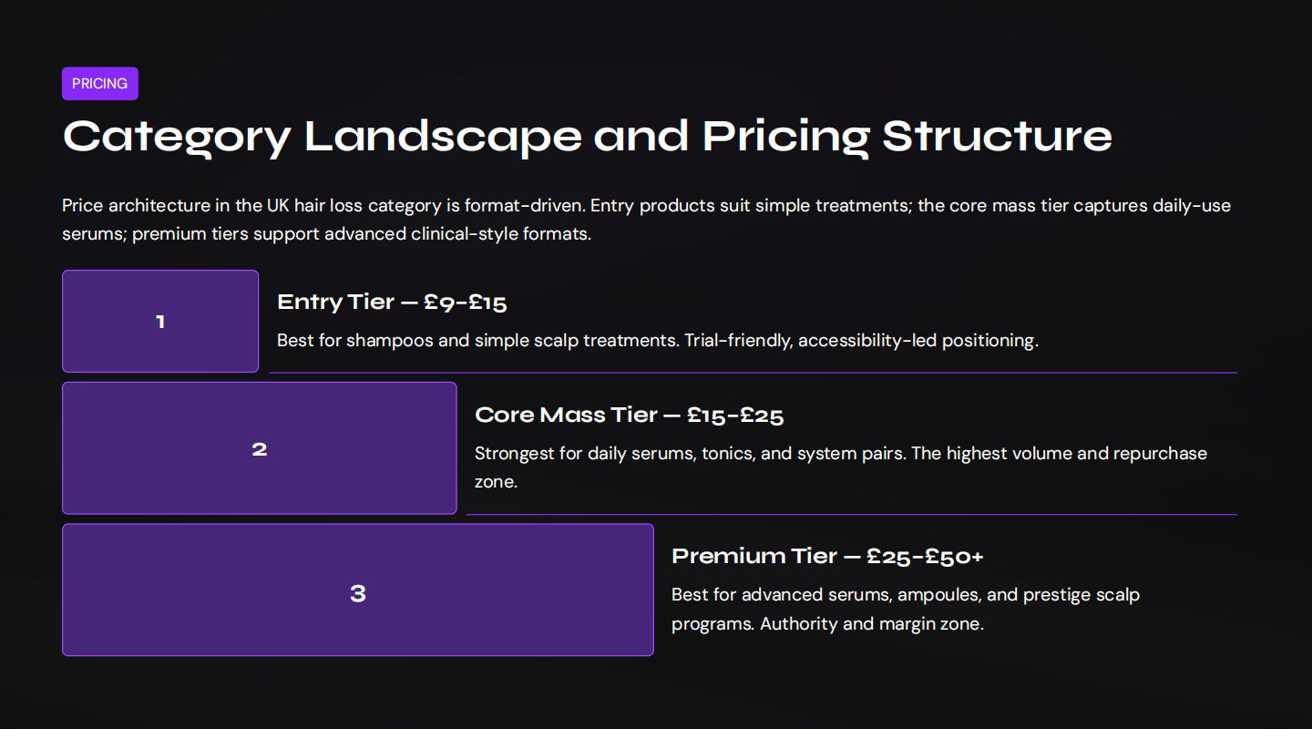 Category Landscape and Pricing Structure