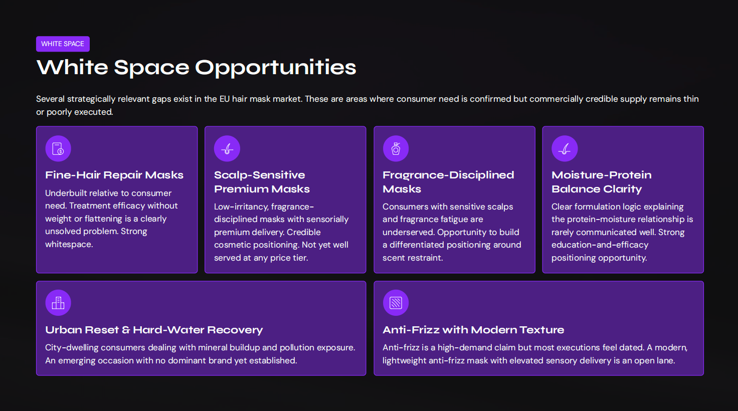 White Space Opportunities