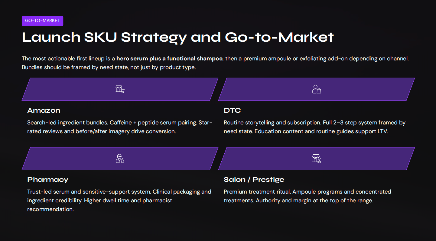 Launch SKU Strategy and Go-to-Market