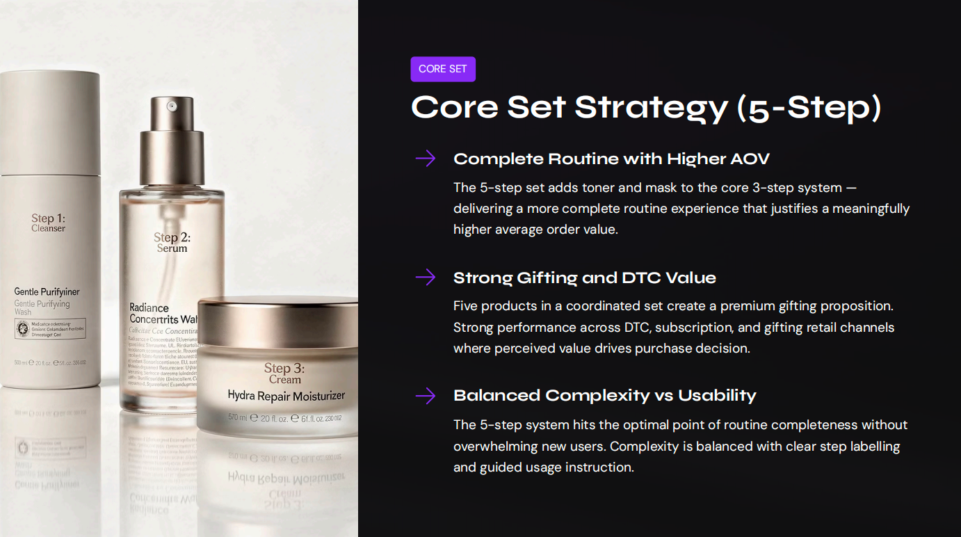 Core Set Strategy (5-Step)