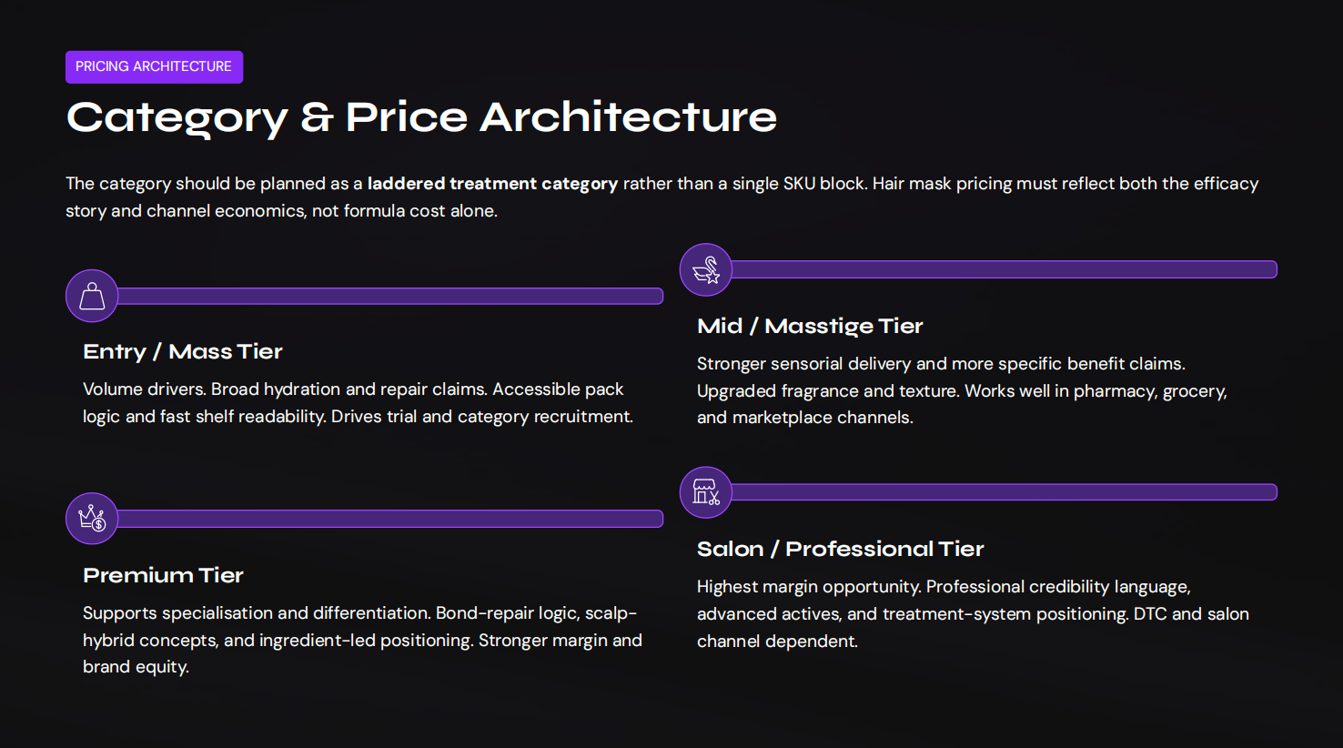 Category & Price Architecture