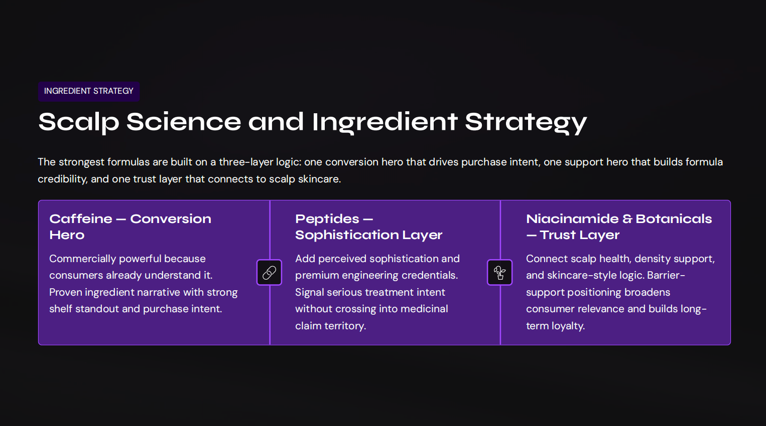 Scalp Science and Ingredient Strategy