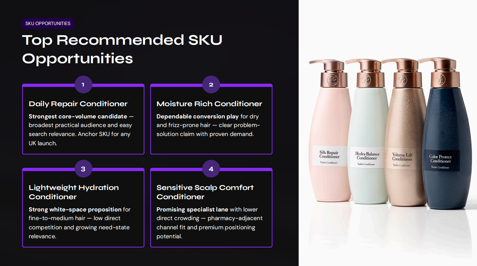 Top Recommended SKU Opportunities