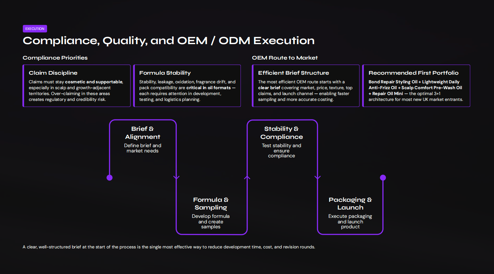 Compliance, Quality, and OEM / ODM Execution