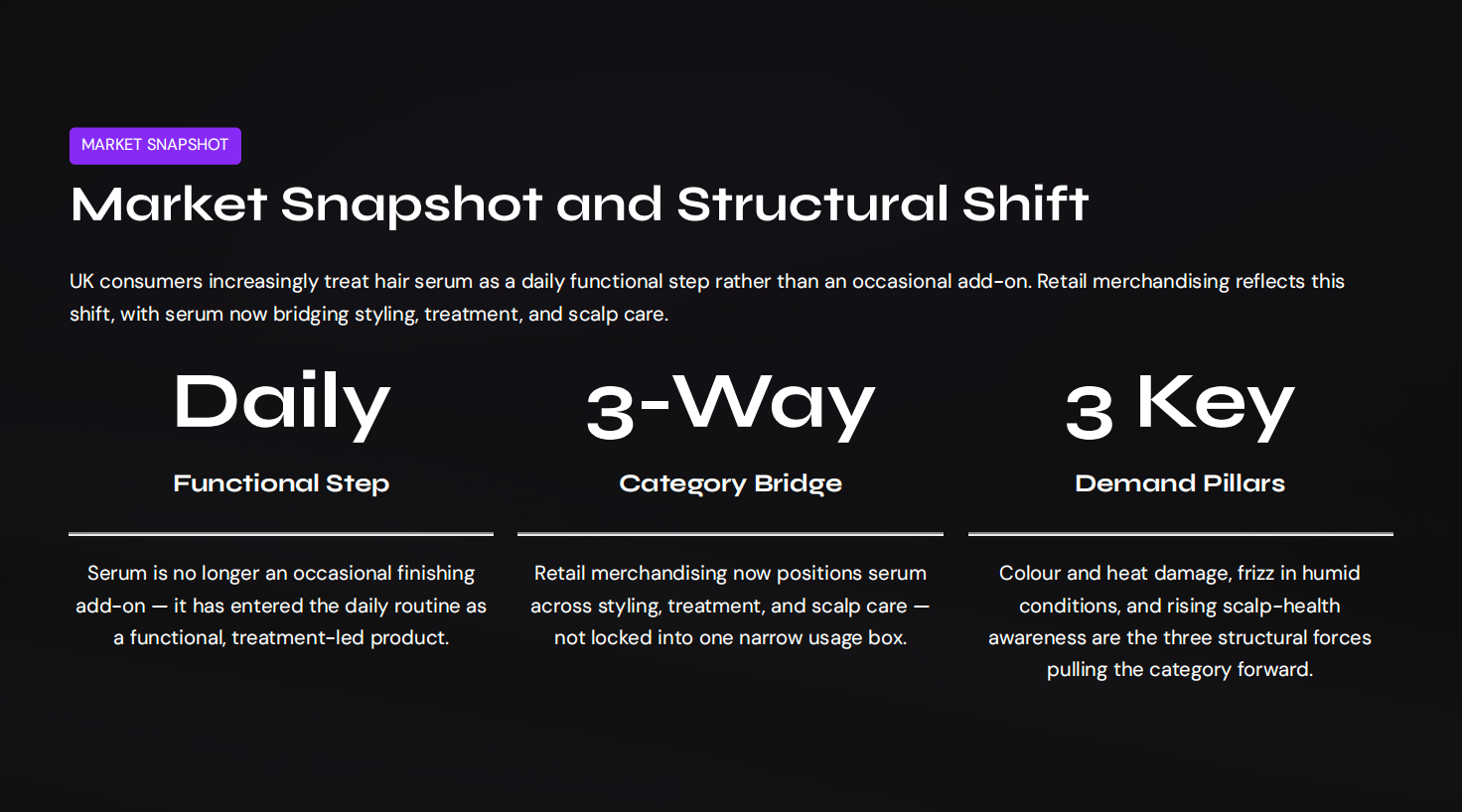 Market Snapshot and Structural Shift