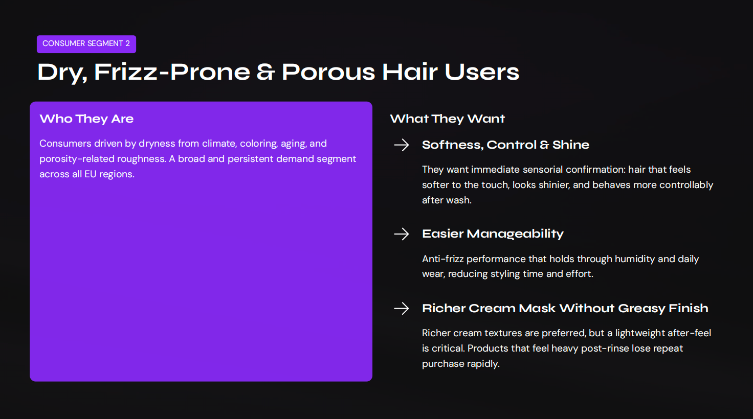 Dry, Frizz-Prone & Porous Hair Users