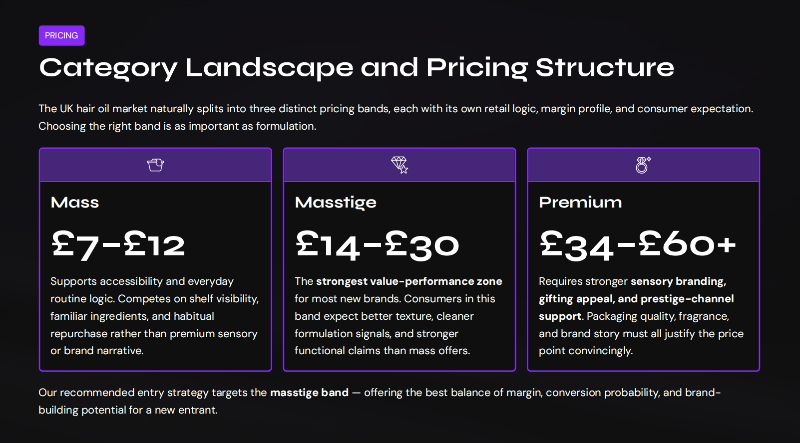 Category Landscape and Pricing Structure