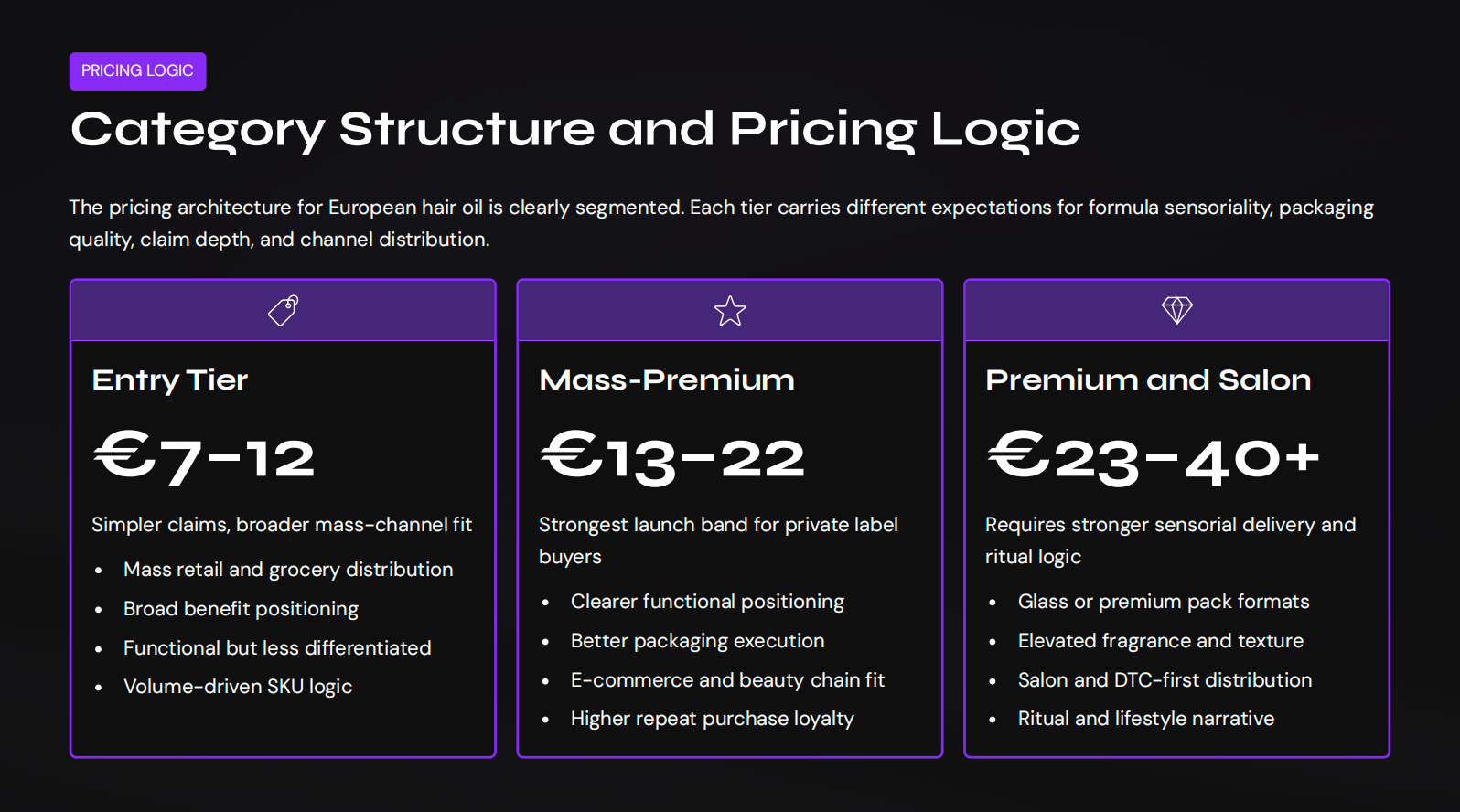 Category Structure and Pricing Logic